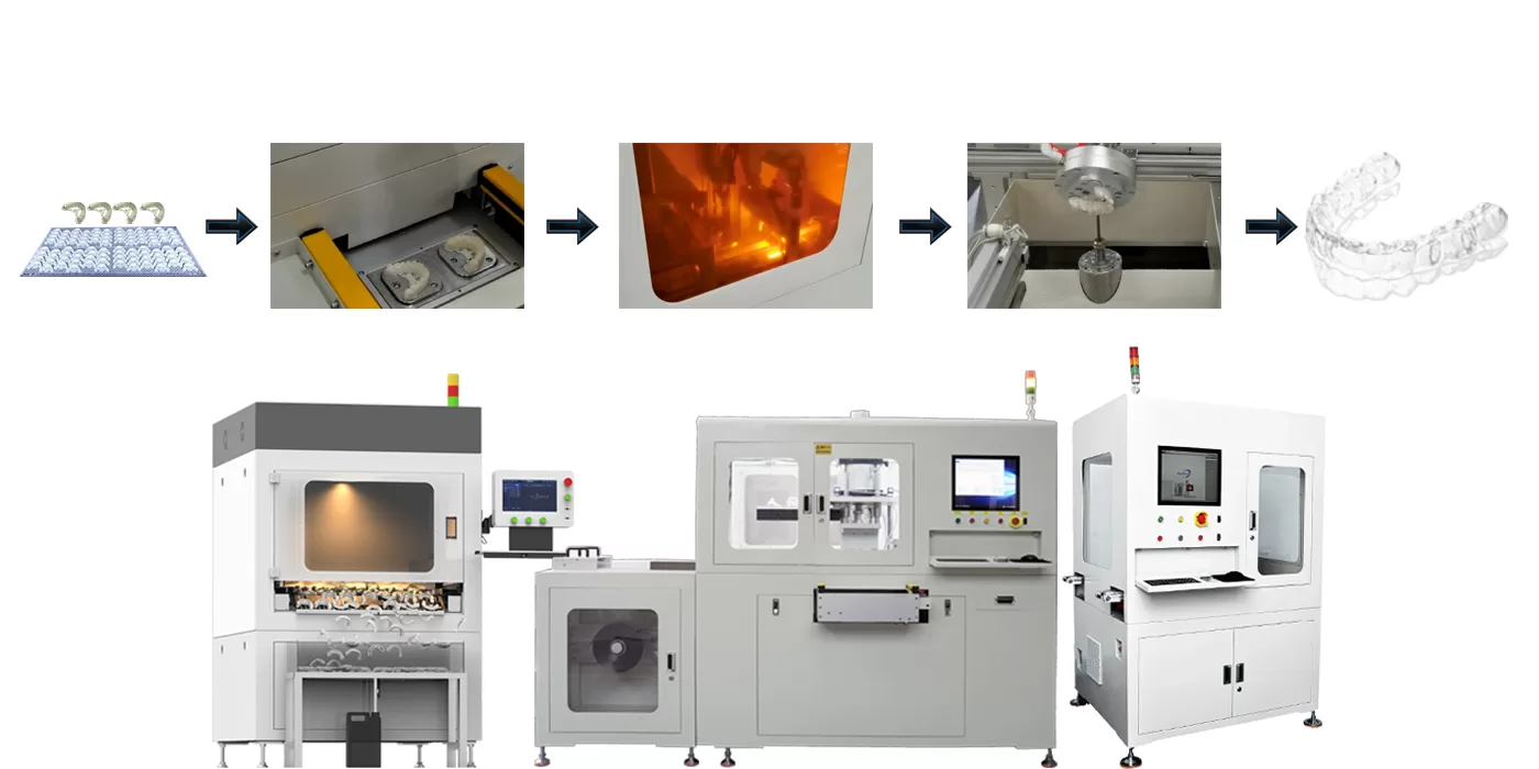 Clear aligners automated production solutions