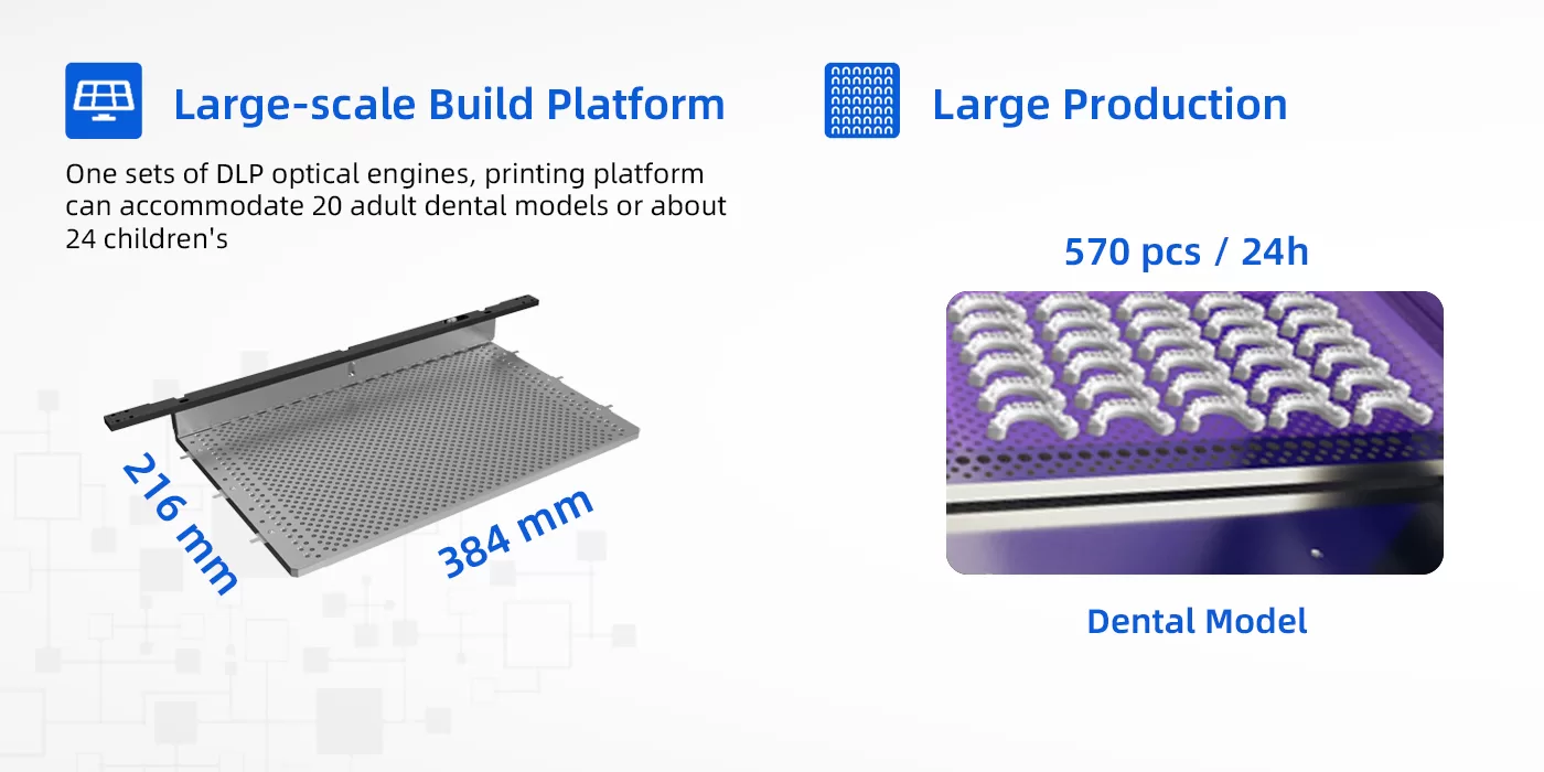 Large build platform and Large Production RF4030