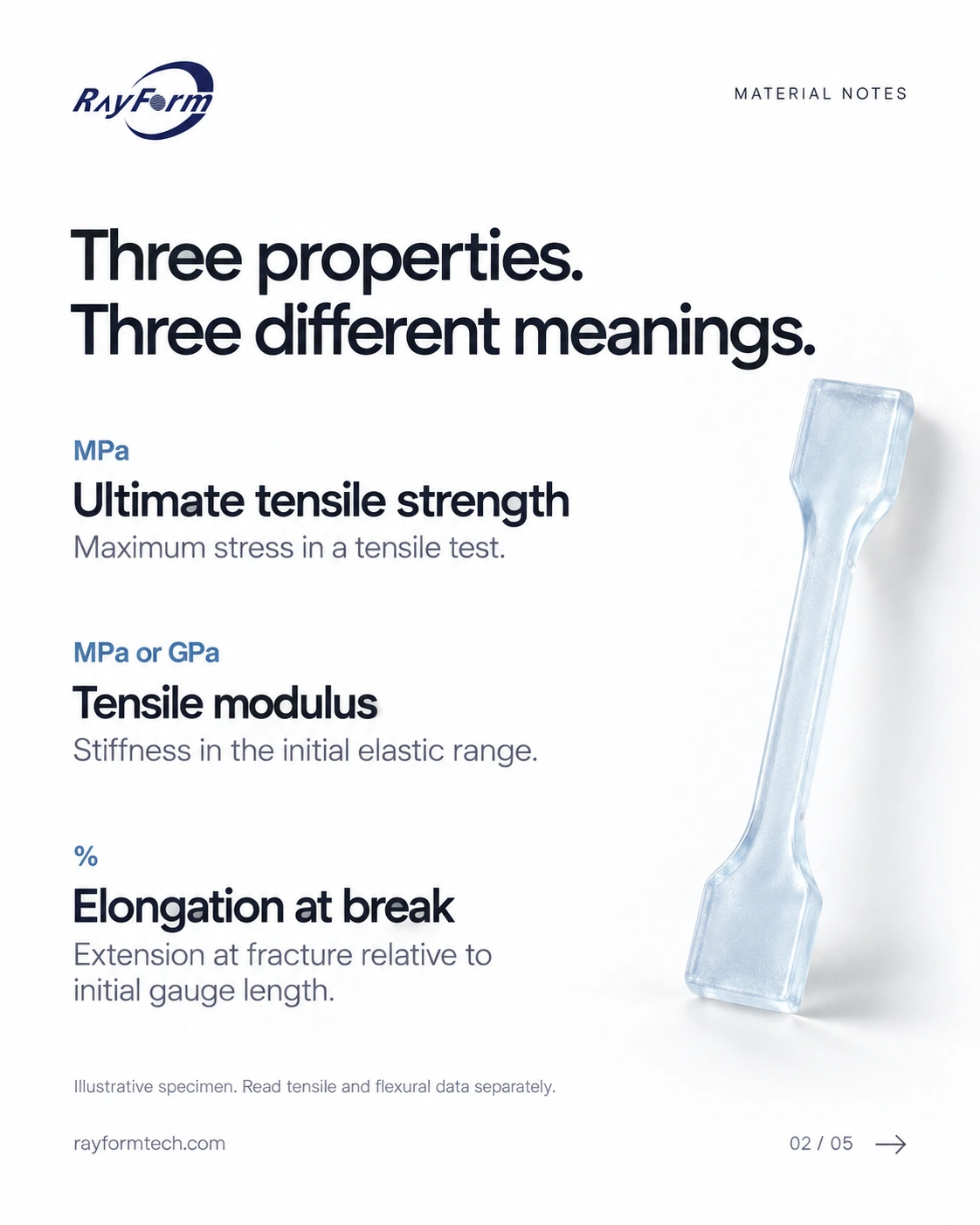Illustrated guide to tensile strength, tensile modulus and elongation at break
